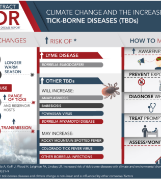 Tick Increase and Heartworm Prevention Feature